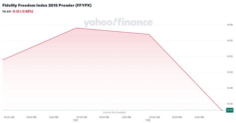 fidelity freedom index 2015 premier.